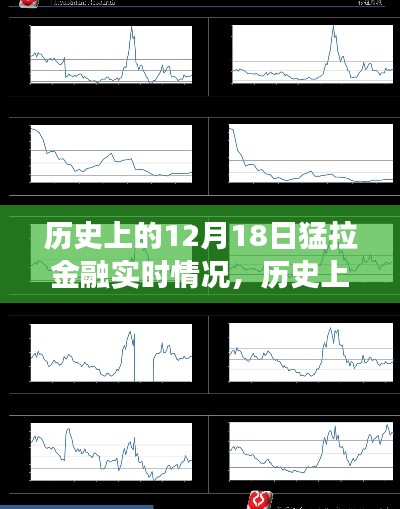 历史上的12月18日金融风云解析与实时策略指南