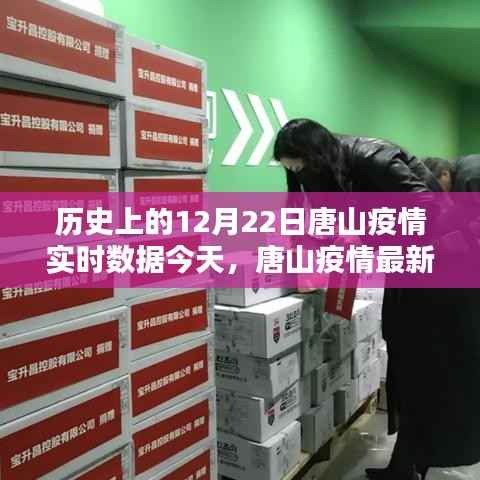 历史上的今天与实时数据报告,唐山疫情最新揭秘及数据回顾(12月22日)