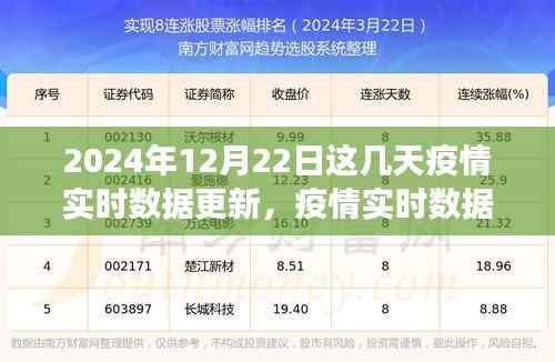 2024年12月22日疫情实时数据更新指南,获取与解读疫情信息的全面指南