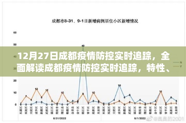 12月27日成都疫情防控实时追踪,全面解读特性、体验、竞品对比及用户分析