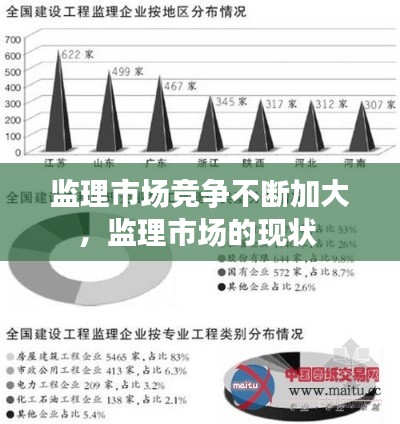 监理市场竞争不断加大,监理市场的现状