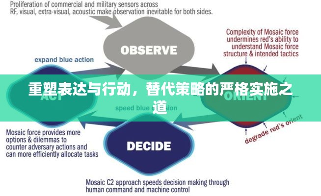 重塑表达与行动,替代策略的严格实施之道