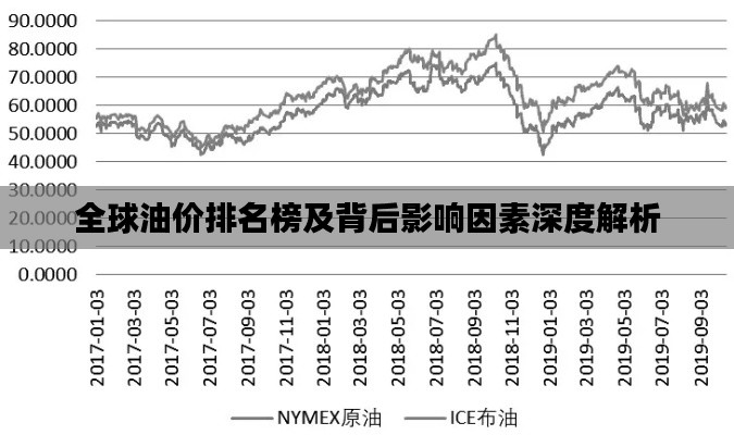 全球油价排名榜及背后影响因素深度解析