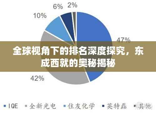 全球视角下的排名深度探究，东成西就的奥秘揭秘