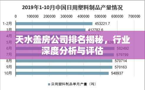 天水盖房公司排名揭秘,行业深度分析与评估