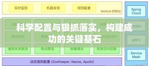 科学配置与狠抓落实,构建成功的关键基石
