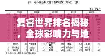 复睿世界排名揭秘，全球影响力与地位探究