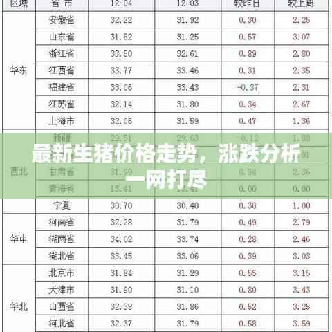 最新生猪价格走势,涨跌分析一网打尽