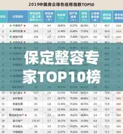 保定整容专家TOP10榜单,专业水准与信誉并存