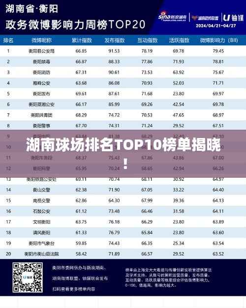 湖南球场排名TOP10榜单揭晓!