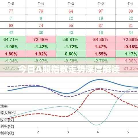今日A股指数走势深度解读