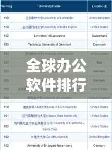 全球办公软件排行榜TOP榜单揭晓!