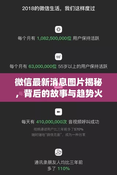 微信最新消息图片揭秘,背后的故事与趋势火热来袭