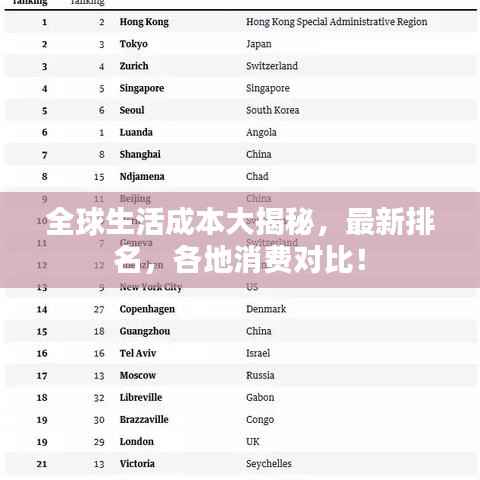 全球生活成本大揭秘,最新排名,各地消费对比!