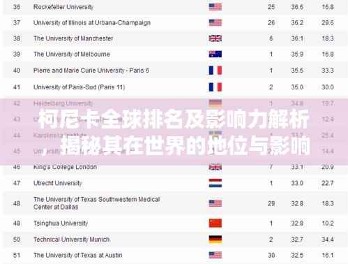 柯尼卡全球排名及影响力解析,揭秘其在世界的地位与影响力