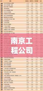 南京工程公司排名揭秘，正规公司影响力榜单重磅出炉！