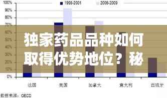 独家药品品种如何取得优势地位?秘籍揭秘!