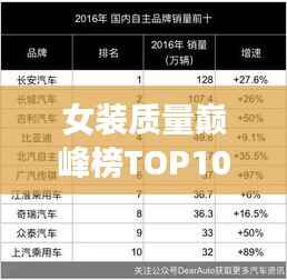 女装质量巅峰榜TOP10,高端品牌排名一览