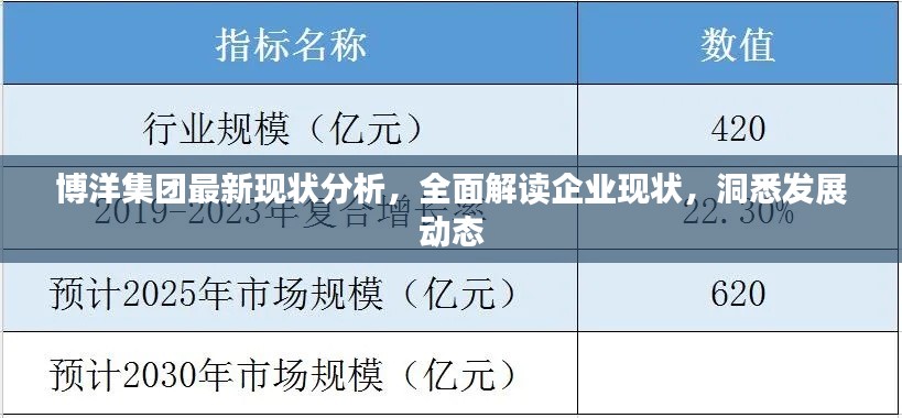博洋集团最新现状分析,全面解读企业现状,洞悉发展动态