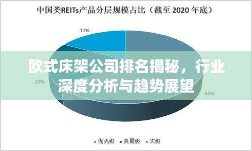 欧式床架公司排名揭秘，行业深度分析与趋势展望