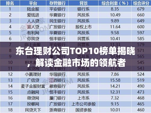 东台理财公司TOP10榜单揭晓，解读金融市场的领航者