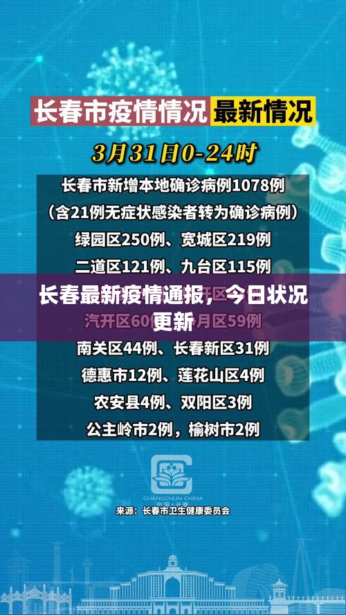 长春最新疫情通报,今日状况更新