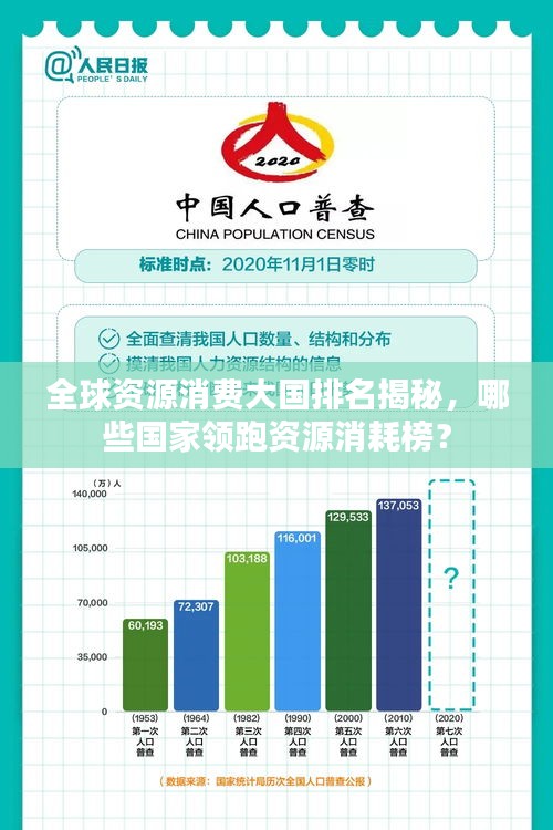 全球资源消费大国排名揭秘,哪些国家领跑资源消耗榜?