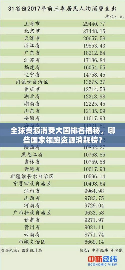全球资源消费大国排名揭秘,哪些国家领跑资源消耗榜?