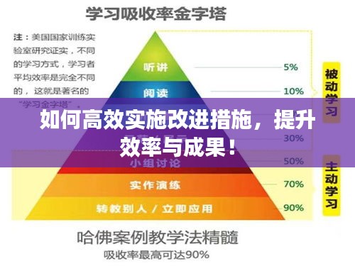 如何高效实施改进措施，提升效率与成果！
