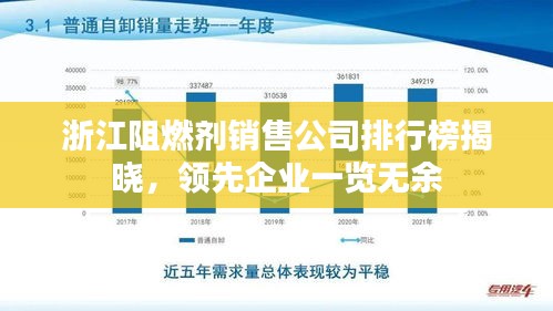 考级报名 第77页