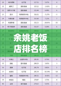 余姚老饭店排名榜单新鲜出炉！带你探索当地美食之巅