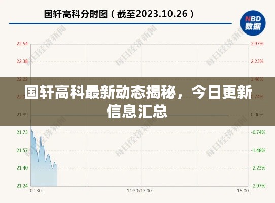 国轩高科最新动态揭秘,今日更新信息汇总