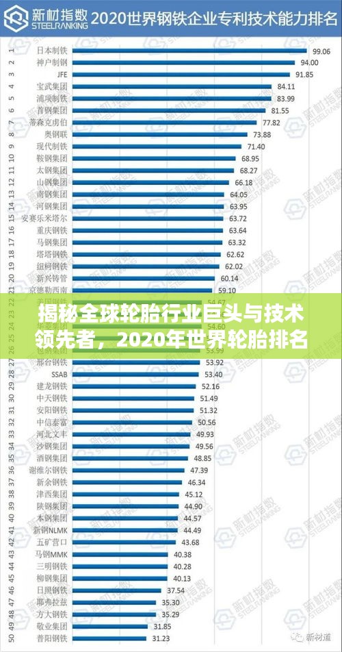 揭秘全球轮胎行业巨头与技术领先者,2020年世界轮胎排名榜